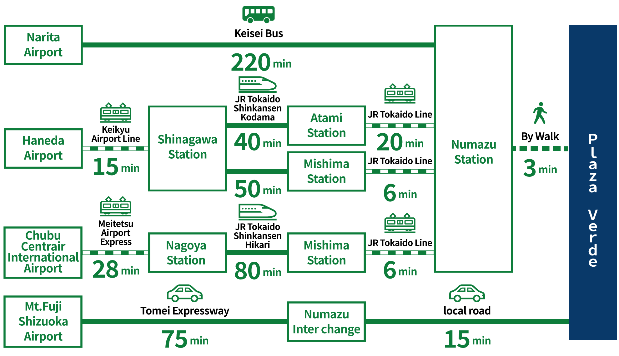 Access Map